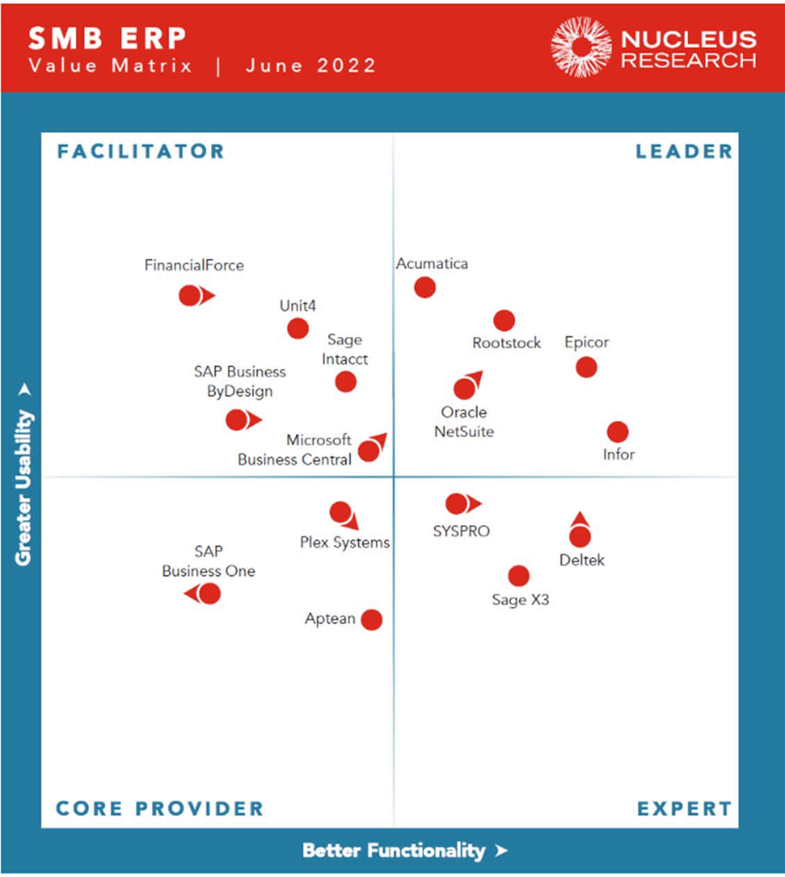 Nucleus SMB ERP 2022 JPEG.jpg